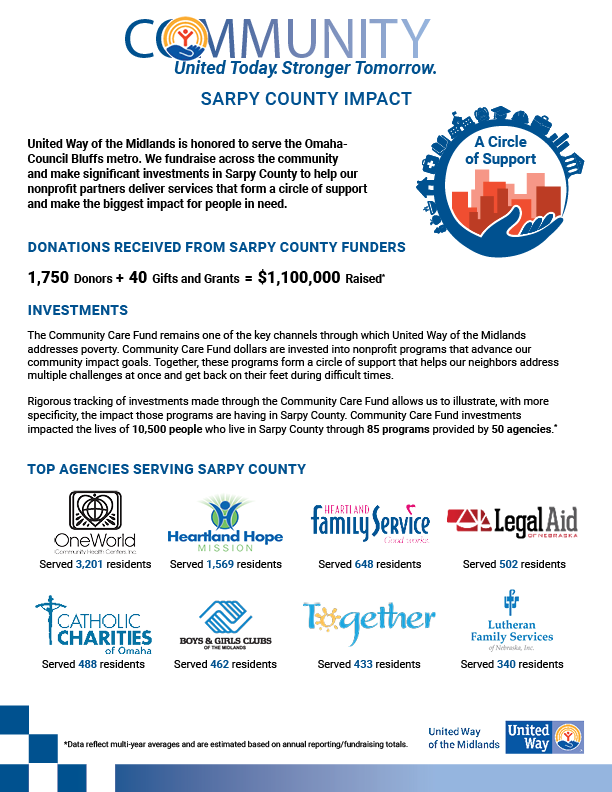Sarpy County Impact - the organizations in Sarpy County that United Way of the Midlands has helped