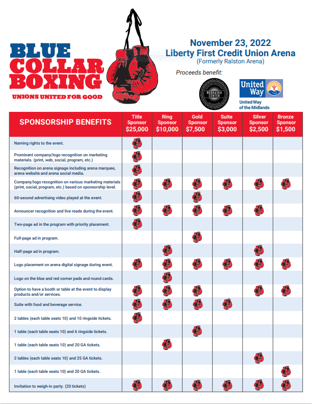 Blue Collar Boxing sponsorship details