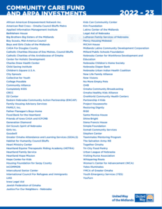 Community Care Fund and ARPA investments 2022-2023 - list of associations to which these funds contributed