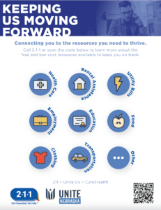 Keeping us moving forward - a description of the types of services and resources that the 2-1-1 hotline can provide.