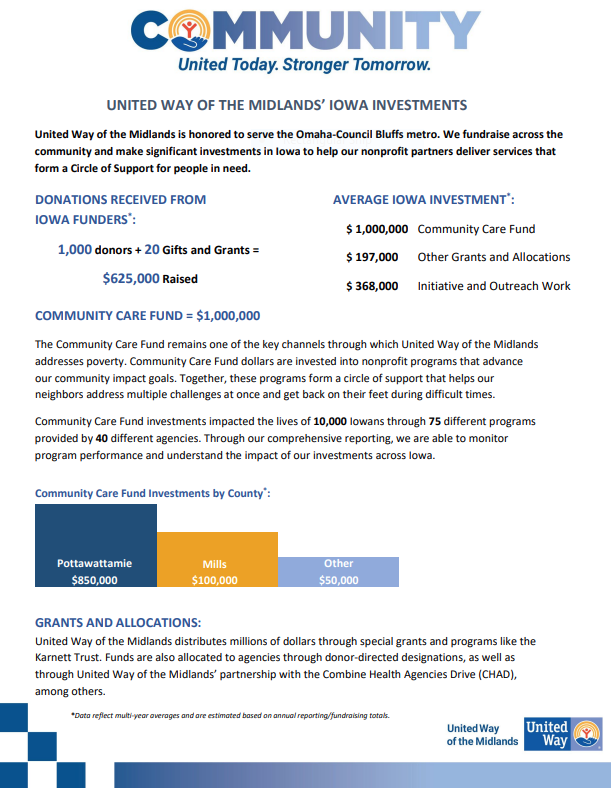 An overview of United Way of the Midlands' investments in Iowa