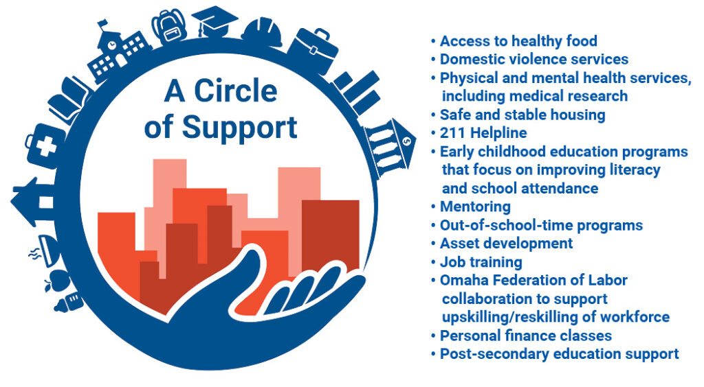 Circle of Support Logo