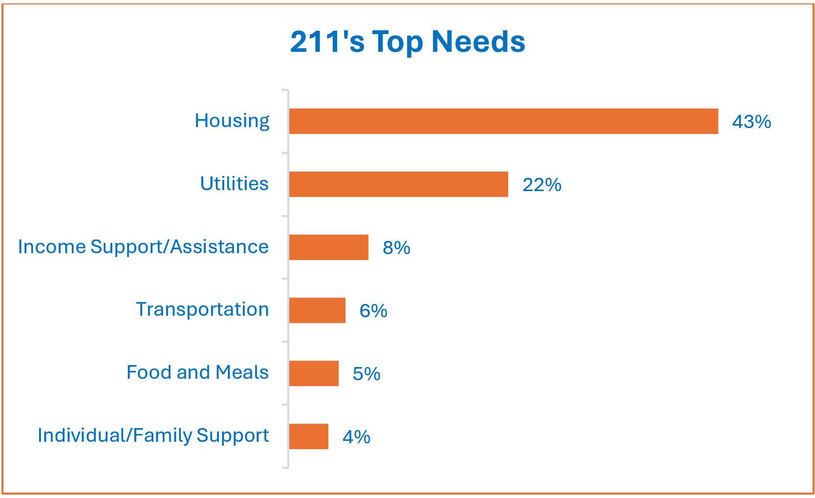211-Top-Needs-1